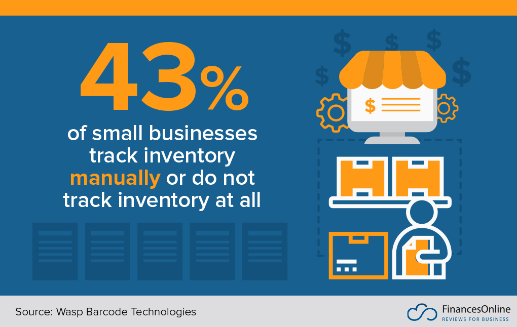 Negating risks around supply chains in the manufacturing industry
