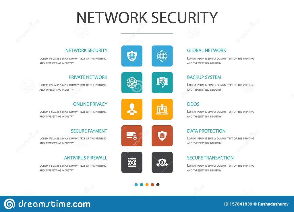 Network Security Software