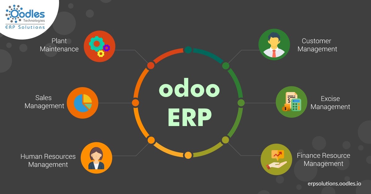 Odoo ERP