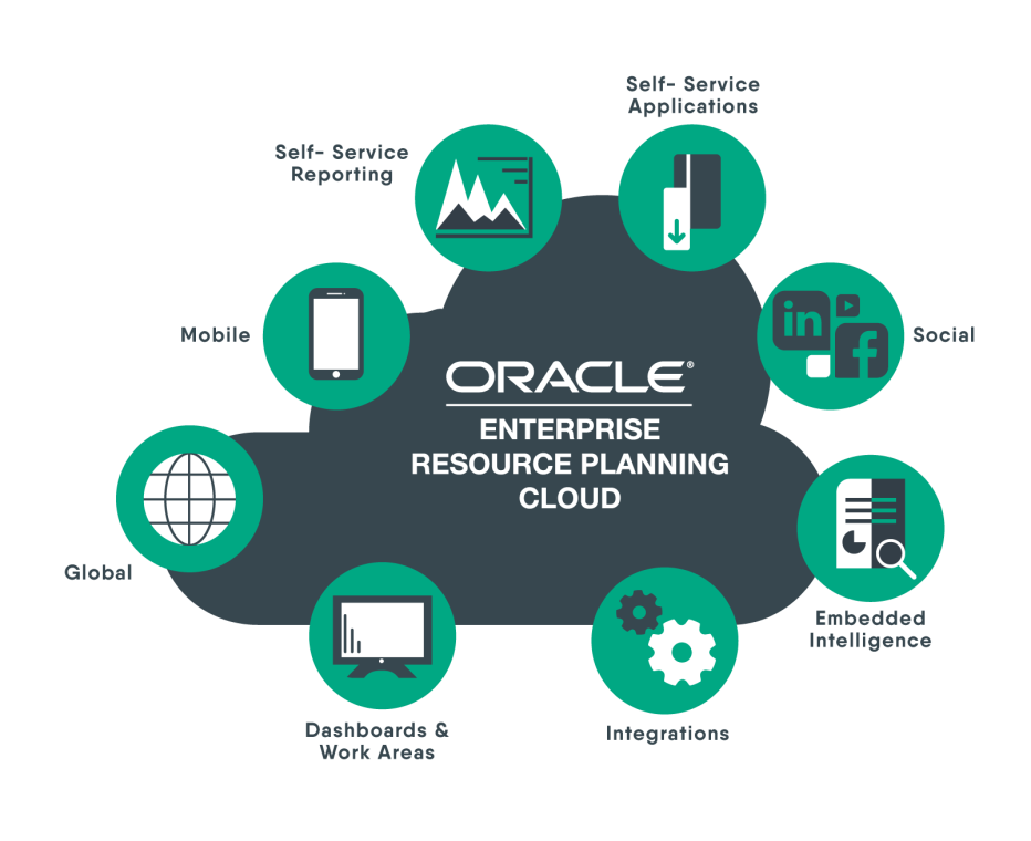 Oracle ERP Cloud