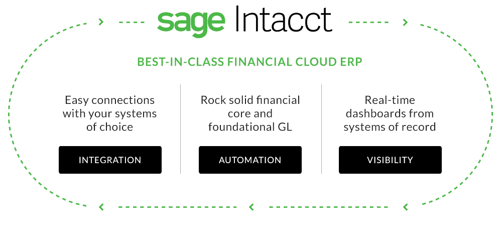 Sage Intacct