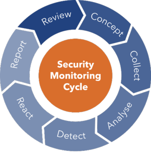 Monitoring Tools