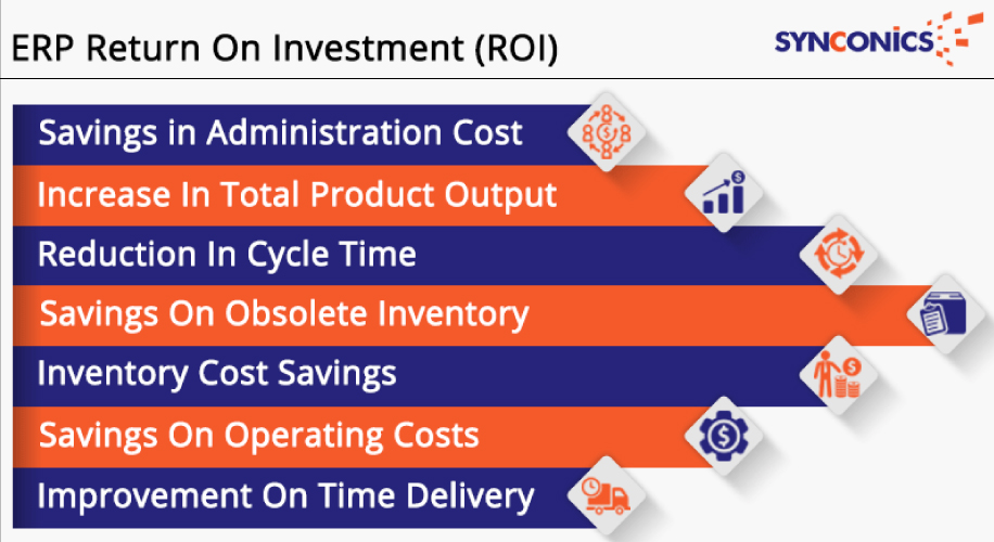 ERP return on investment
