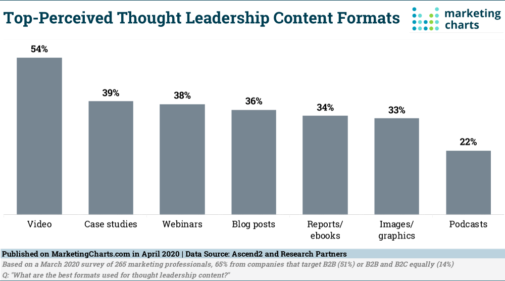 Not Putting Out Timely Content in Desired Formats