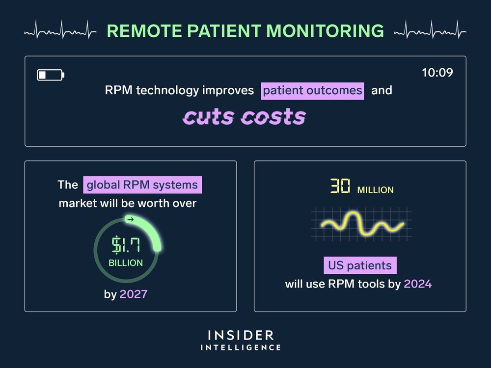 Remote Patient Monitoring