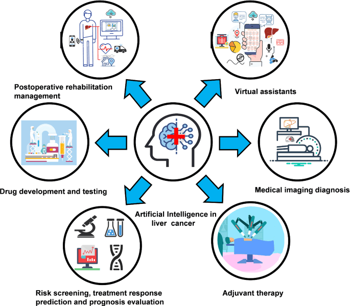 Artificial Intelligence for Advanced Diagnosis