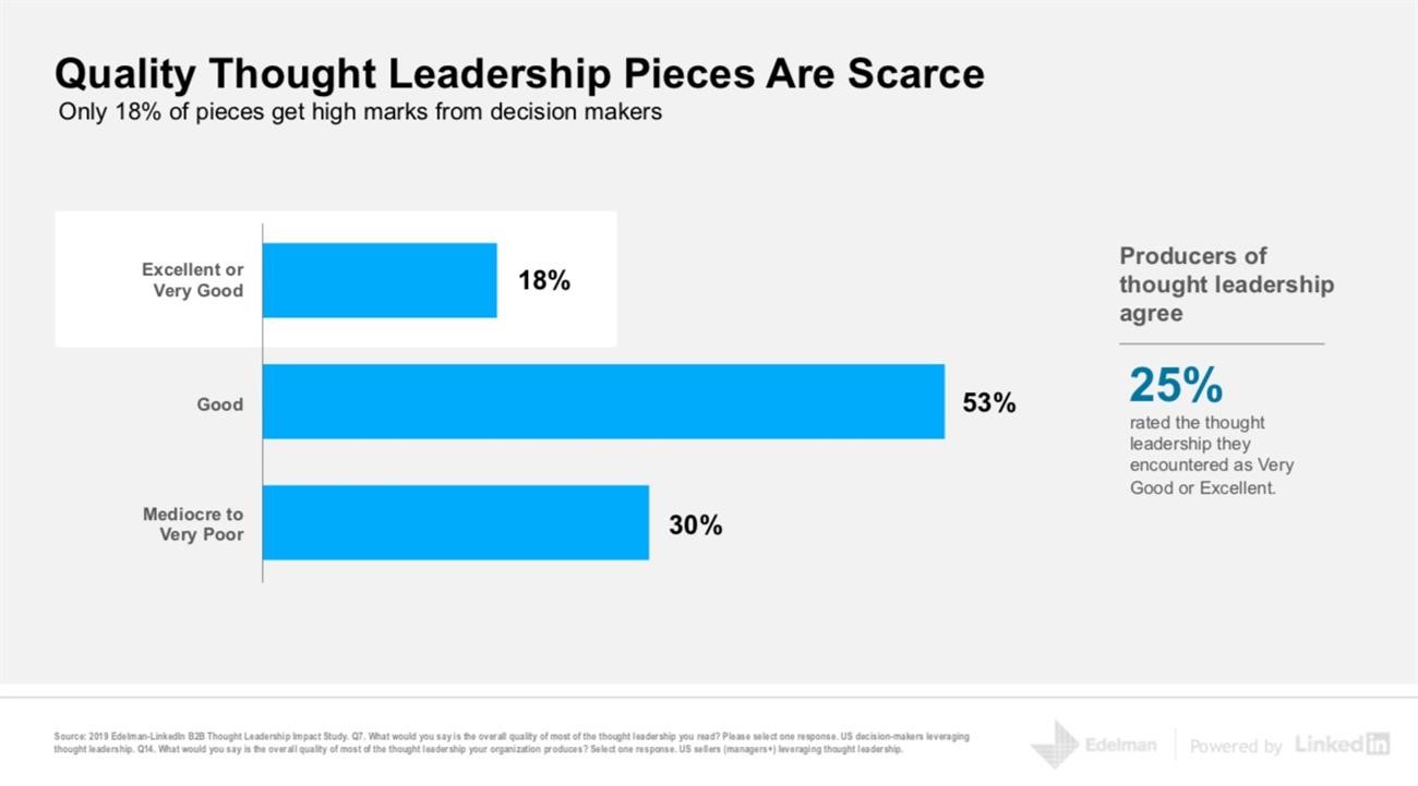 Quality Thought Leadership Pieces are Scarce