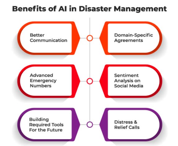 Benefits of AI in Disaster Management