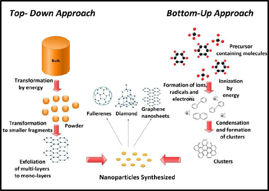 Application Of Nanotechnology In The Manufacturing Industry application-of-nanotechnology-in-the-manufacturing-industry