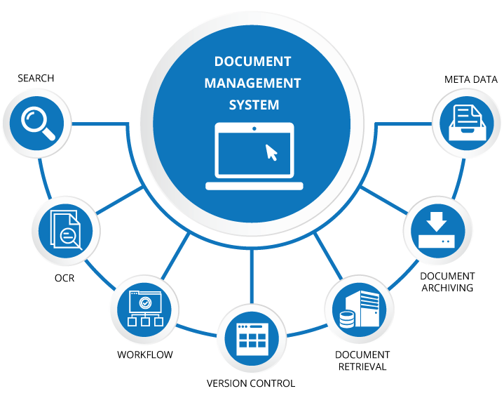Document Management Workflow