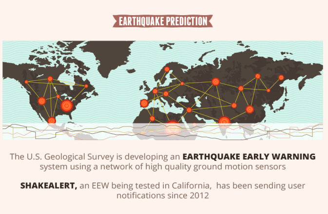 Earthquake Prediction