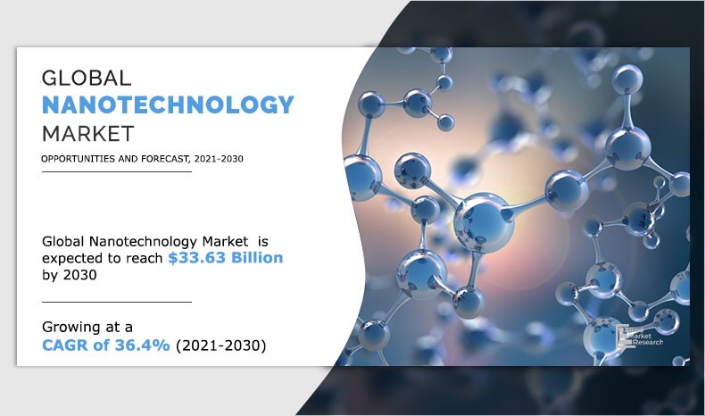 Global Nanotechnology Market