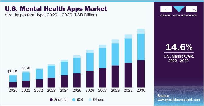 U.S Mental Health Market