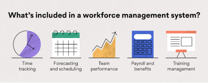 WFM - WorkForce Management Acronym with Marker, Business Concept