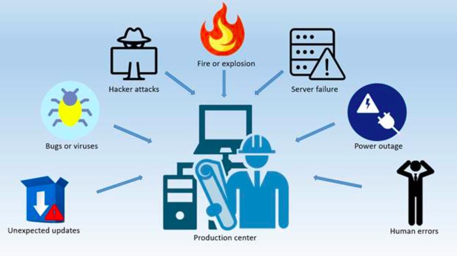 Types of Disaster Recovery