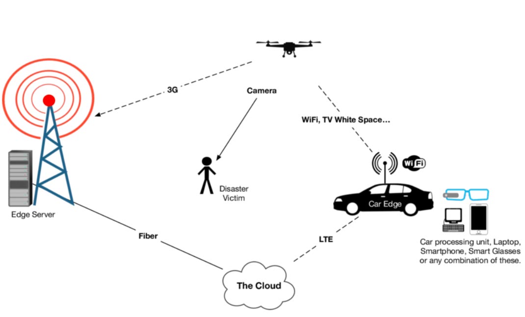 Unmanned Air Vehicles