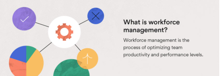 What is work force management