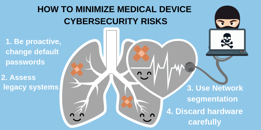 Cybersecurity Risks