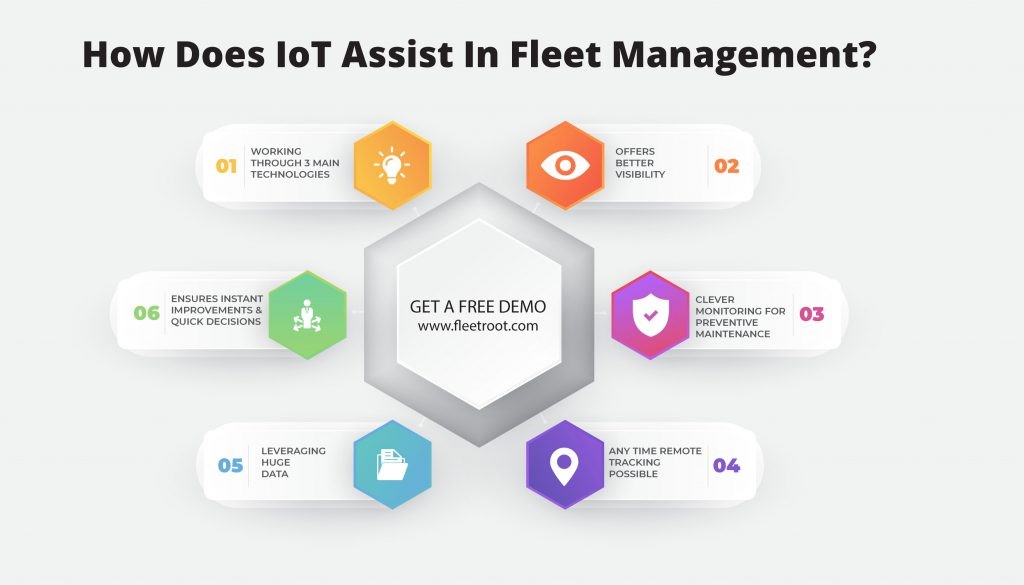 Fleet Management