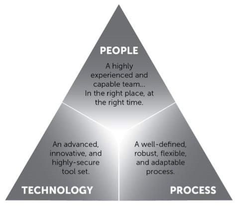 The Golden Triangle Where CIOs Stand 