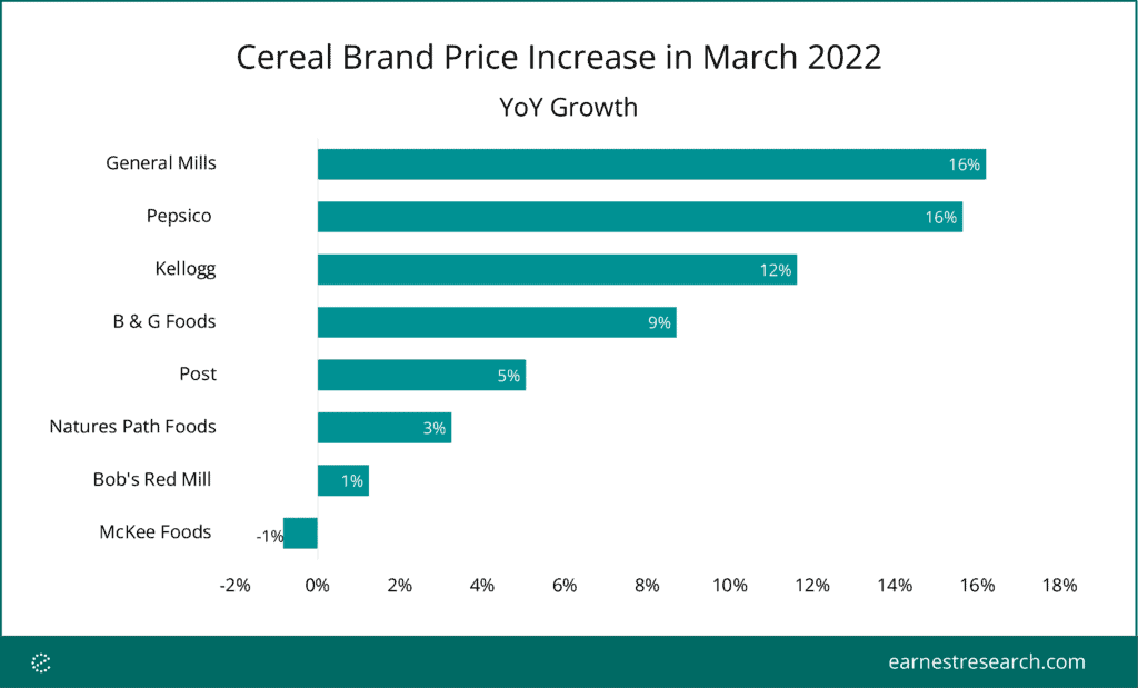 brand price