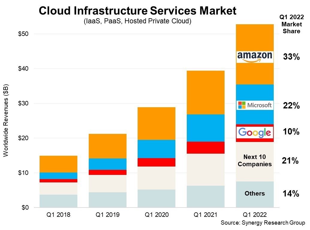 cloud infrastructure
