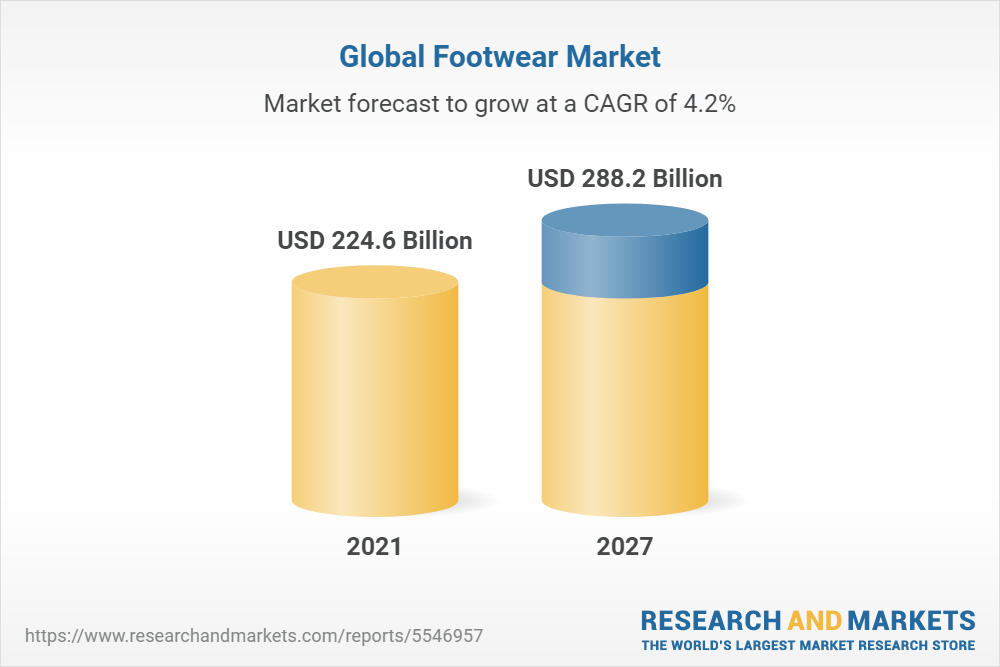 global footwear market