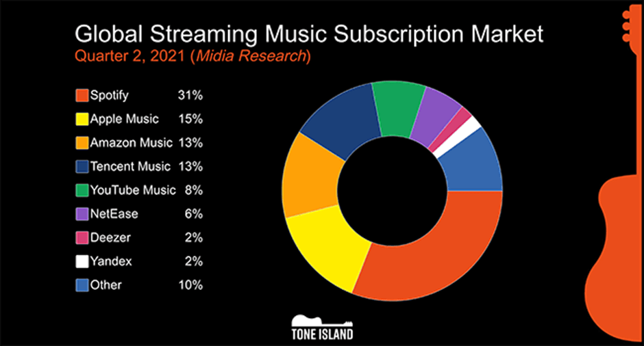global streaming