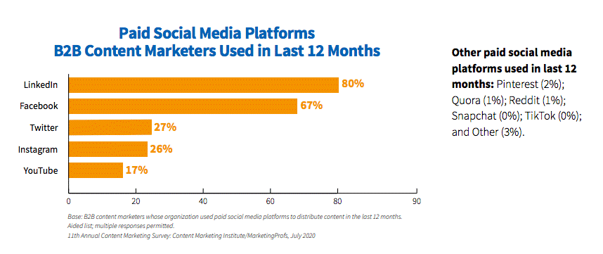 paid social media
