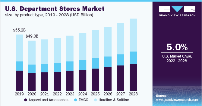 store market