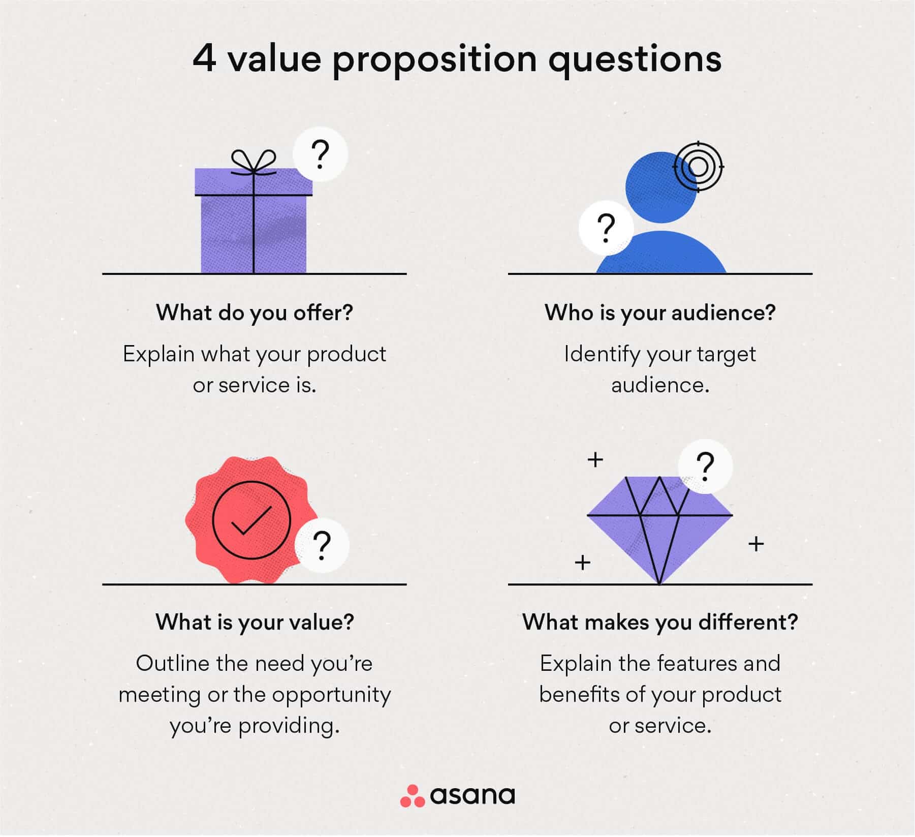 value proposition