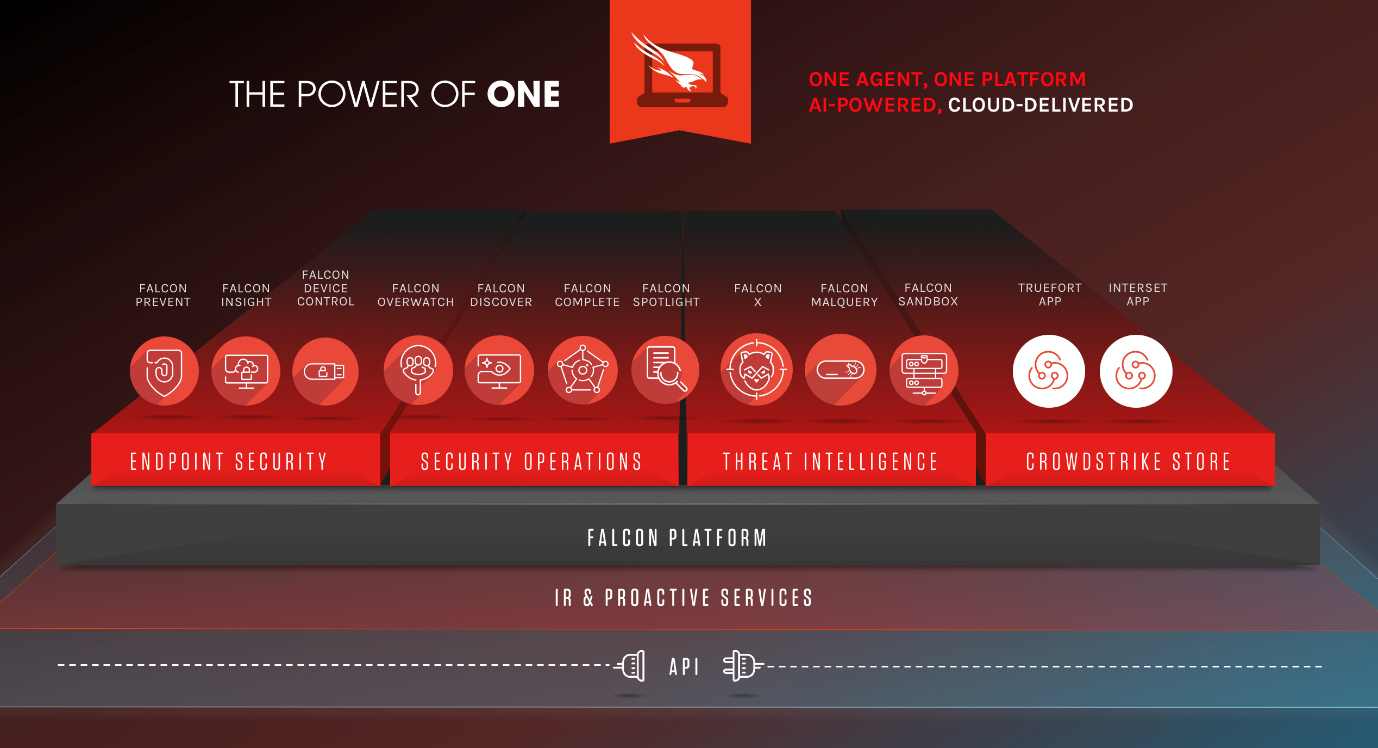 Crowdstrike