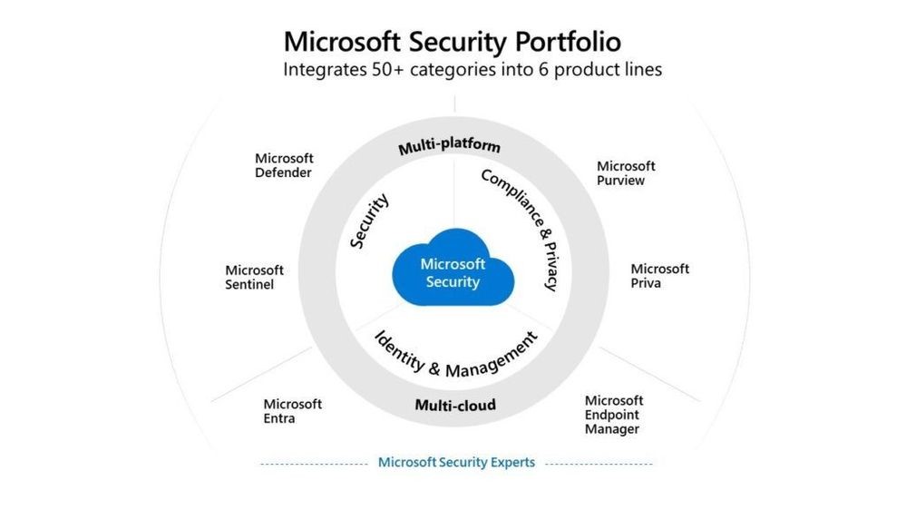Microsoft Services