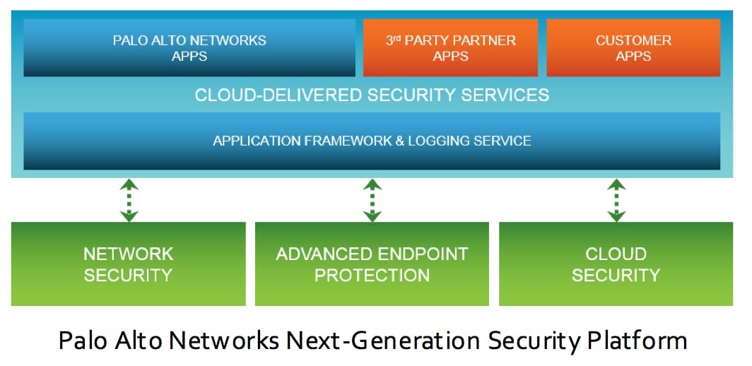 Palo Alto Networks