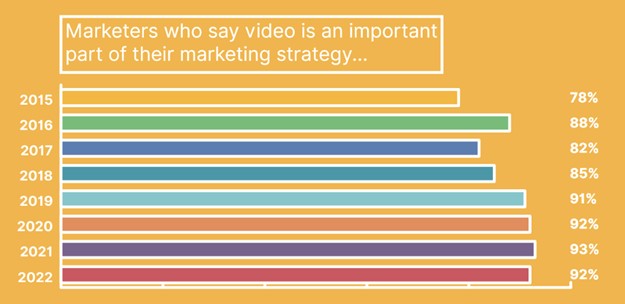 Video marketing strategy trends