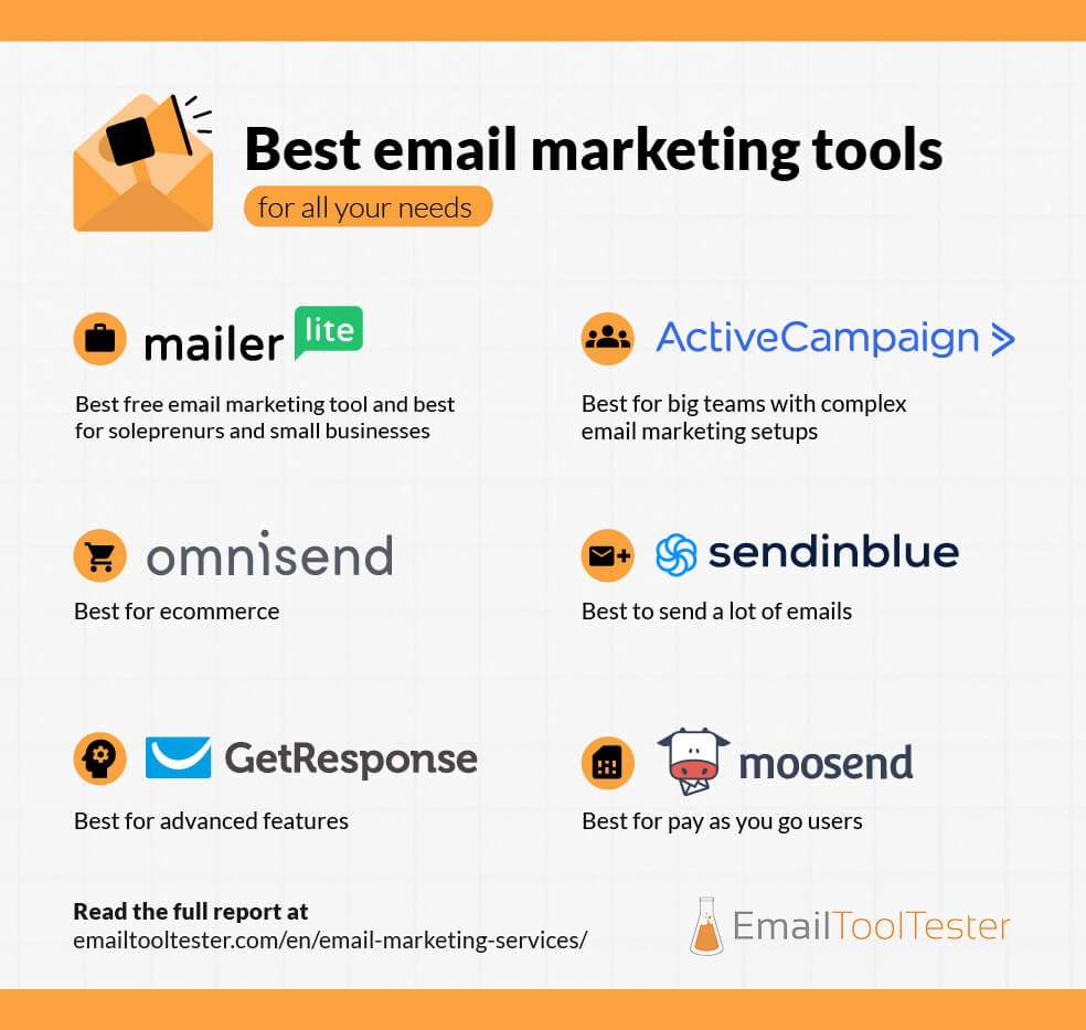 best email marketing tools