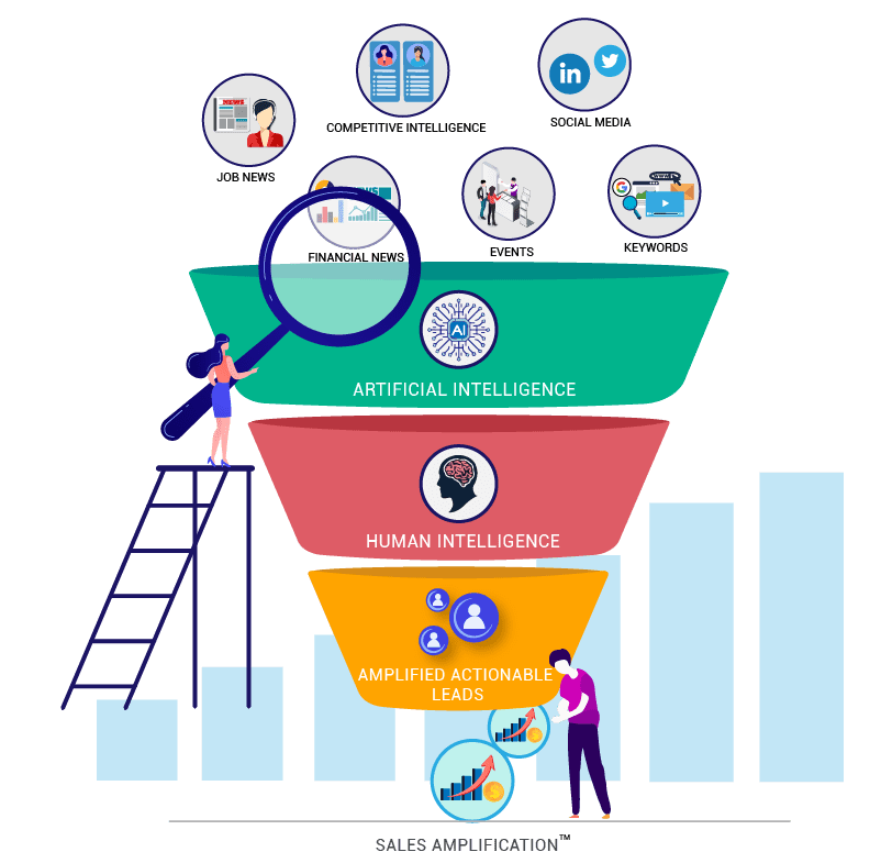 outsourcing email list for lead generation