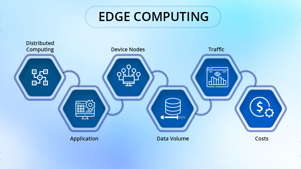 Edge Computing