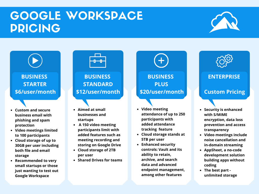 Google Workspace Pricing