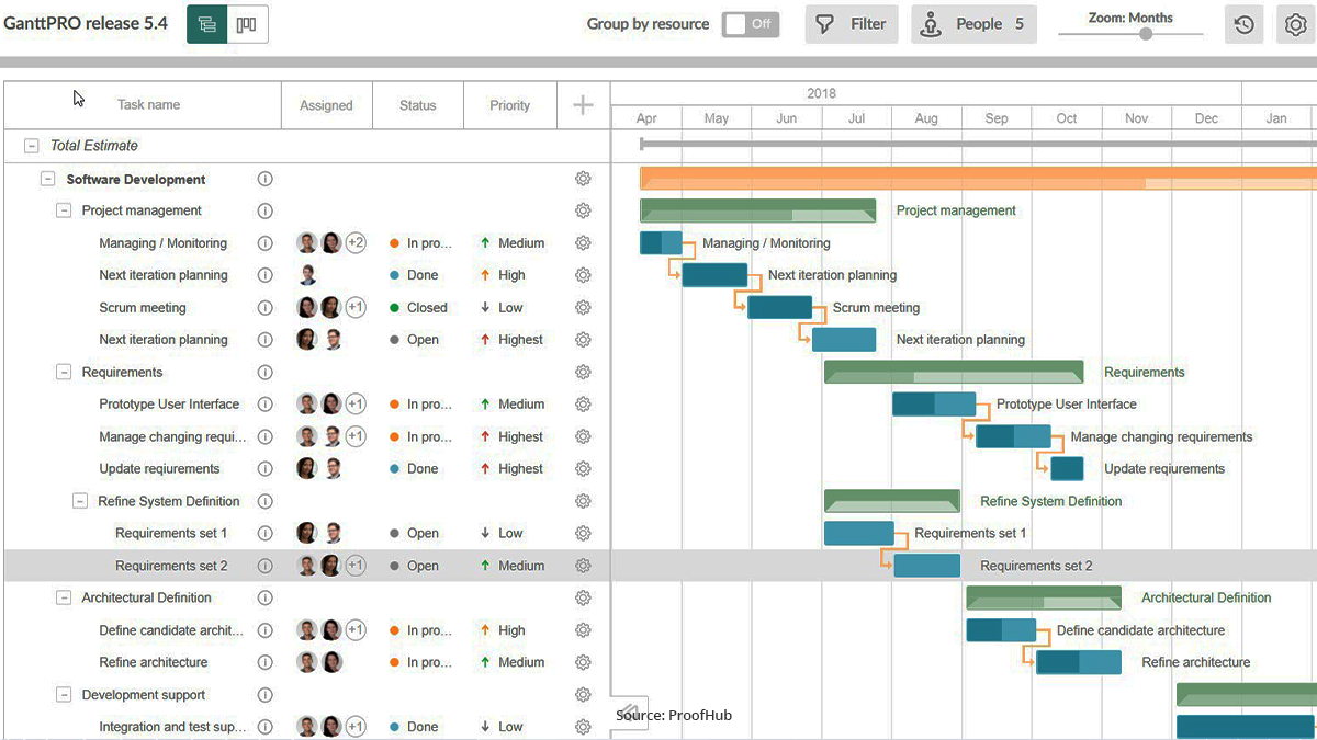 Project Management software