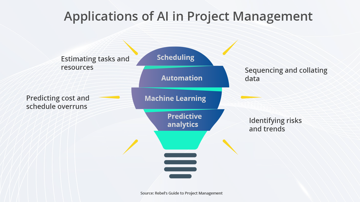 Applications of AI Project Management