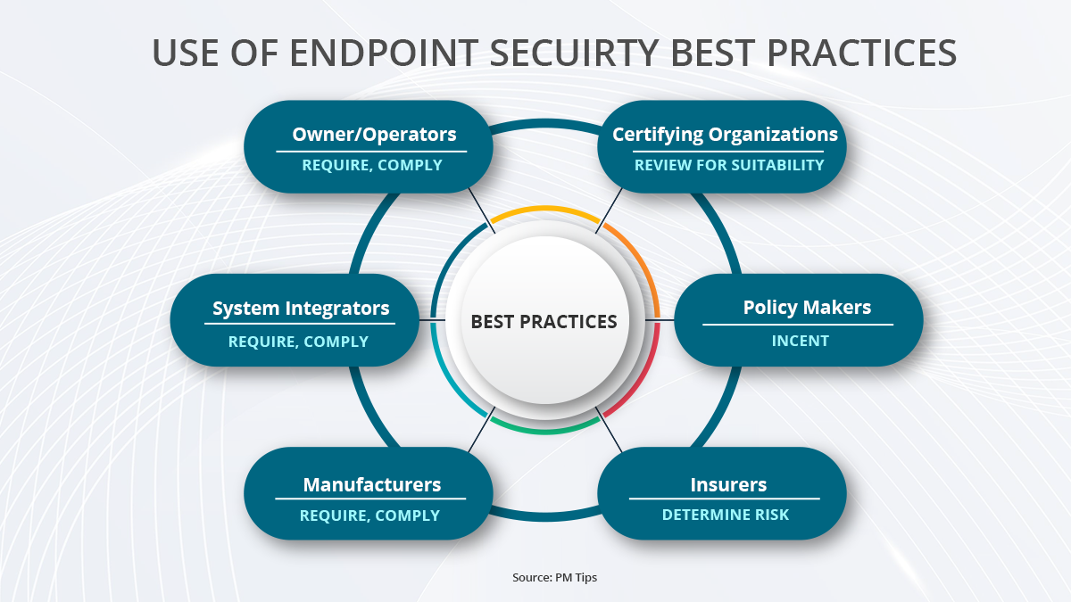Cybersecurity Measures