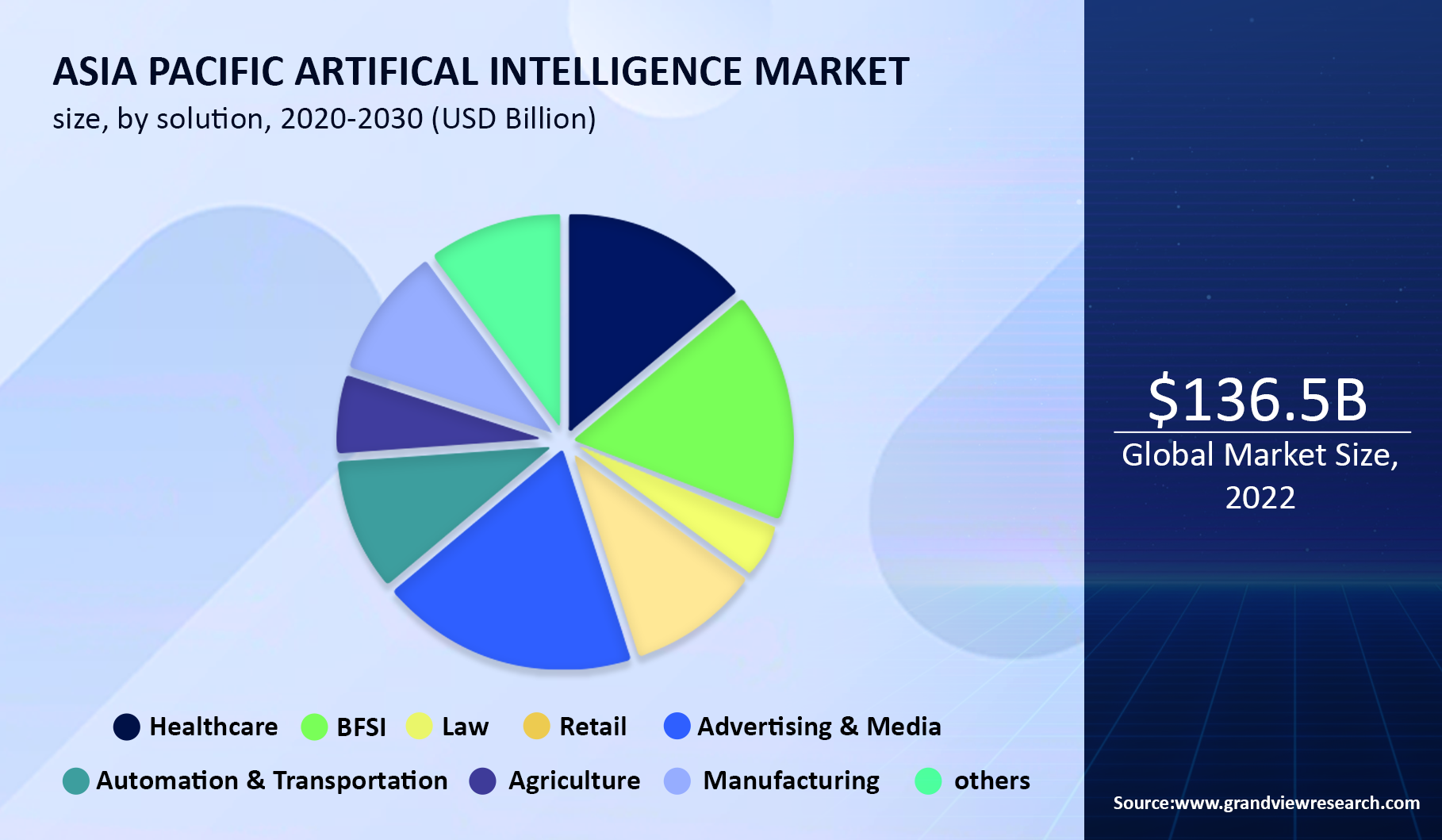 the share of ai market by journey