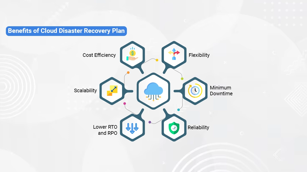 Disaster Recovery and Backup