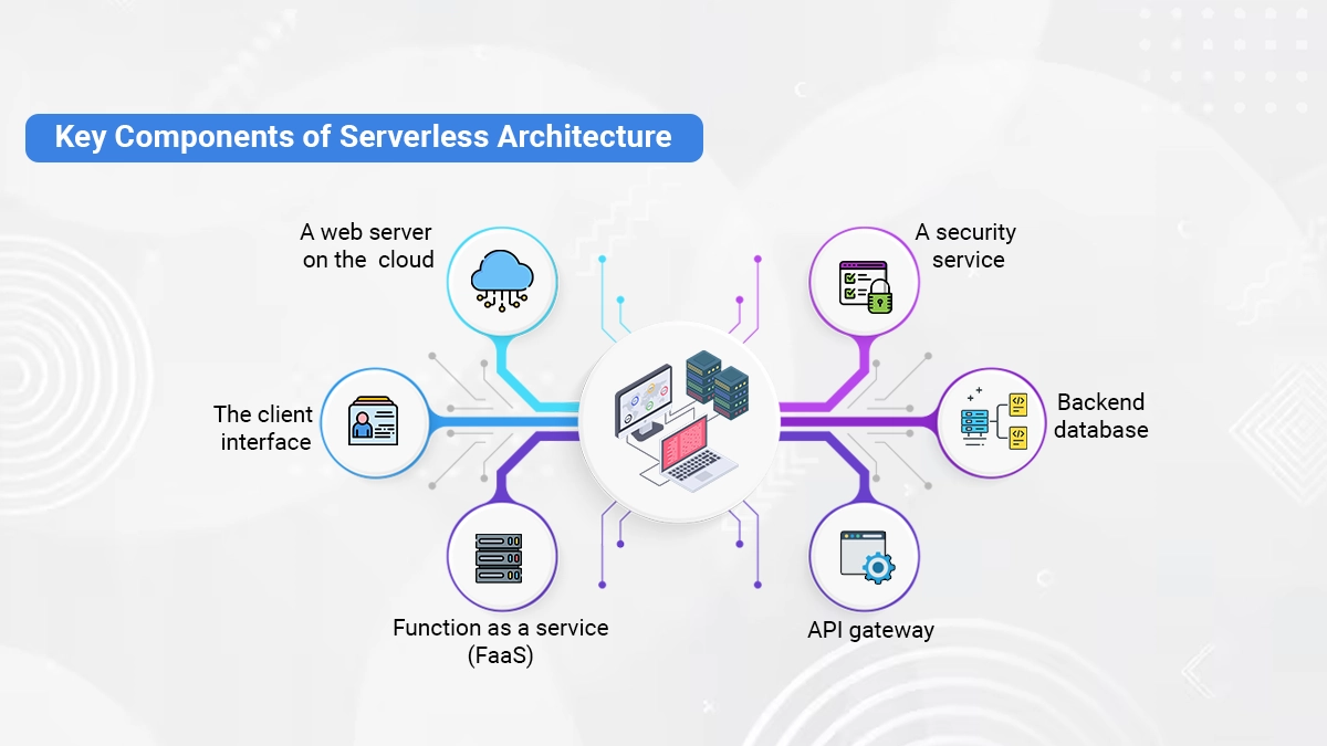 serverless computing