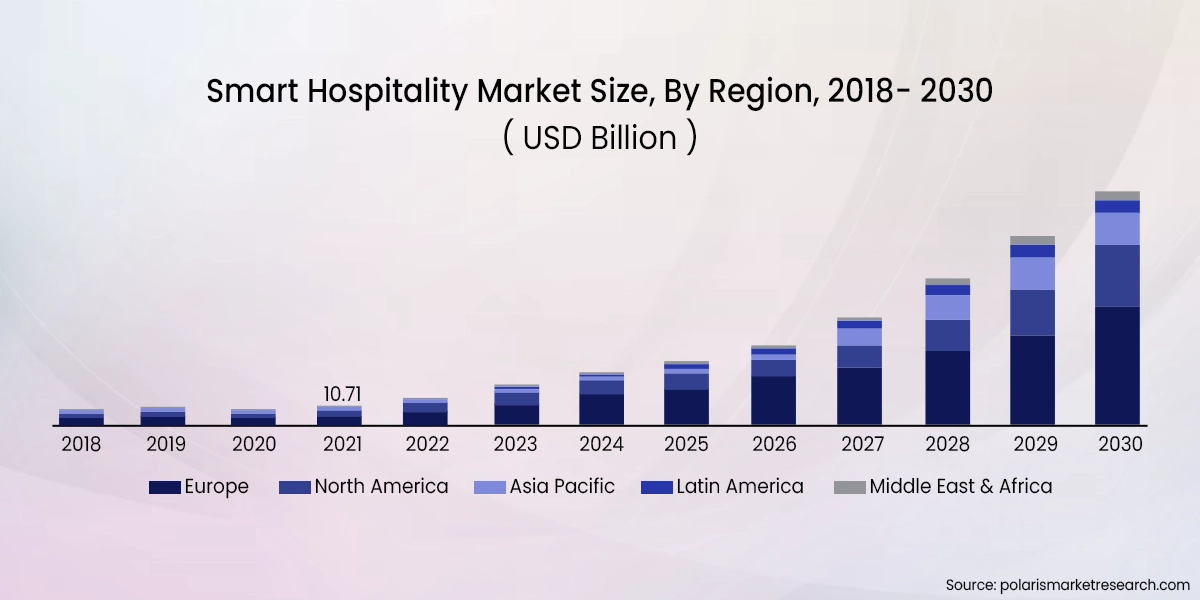 Overview of the Hospitality Industry