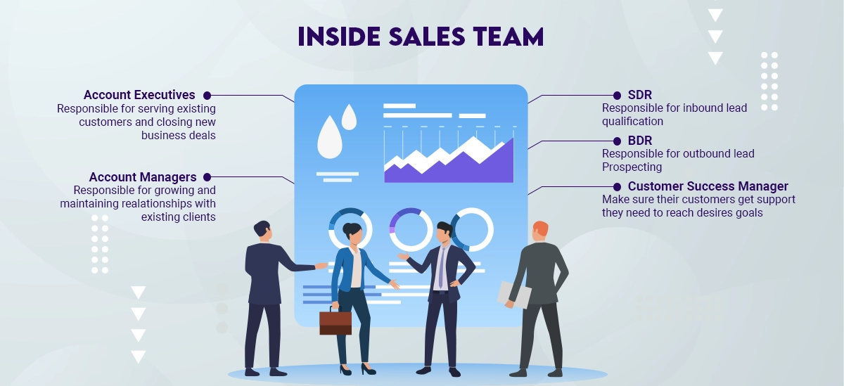 inside sales team