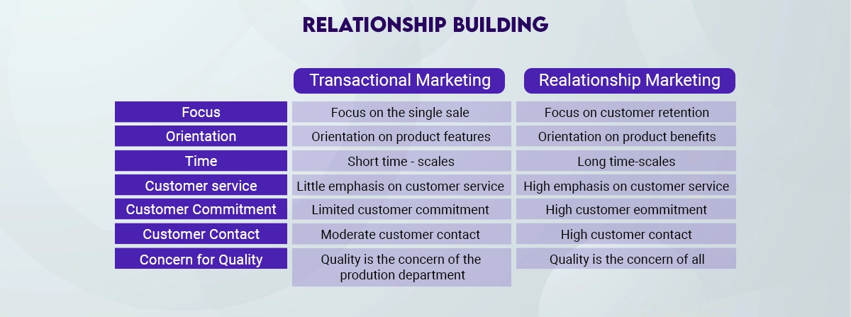 relationship Building