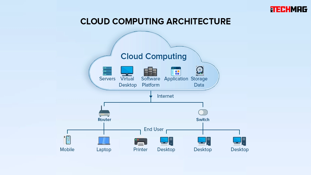 cloud-Computing-Architecture