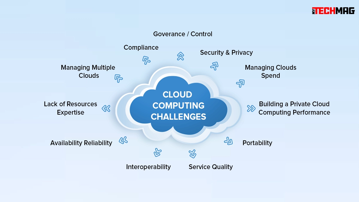 Cloud Computing Challenges